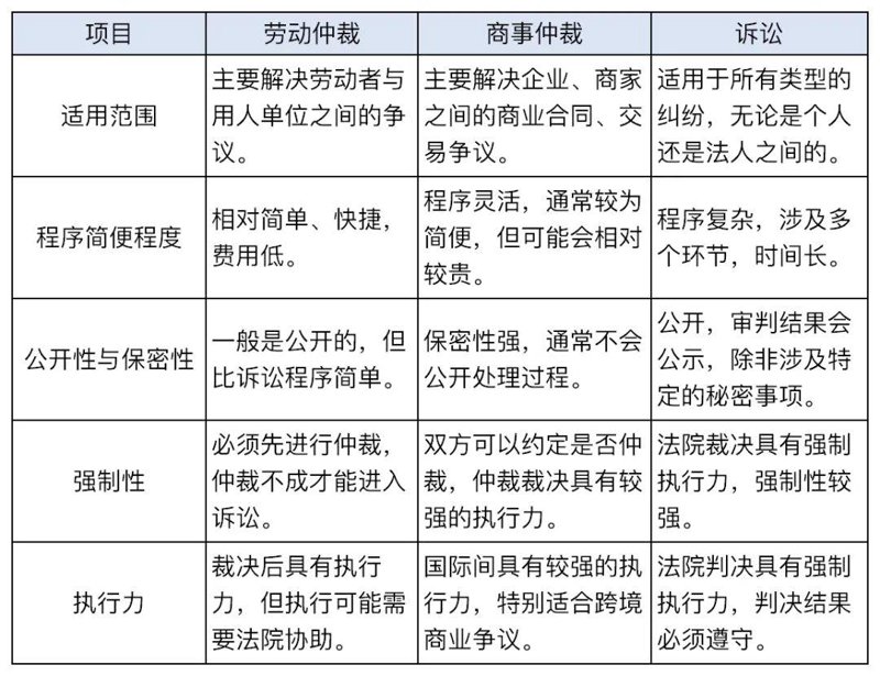 如何高效地进行合同审查？一份优秀的合同审查需要关注哪些关键点？让我们一起探索这些不可或缺的审查要素。